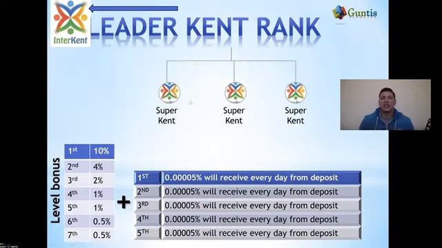 InterKent ИнтерКент TopTeam Marketing Plan. ( InterKent With Top Team )