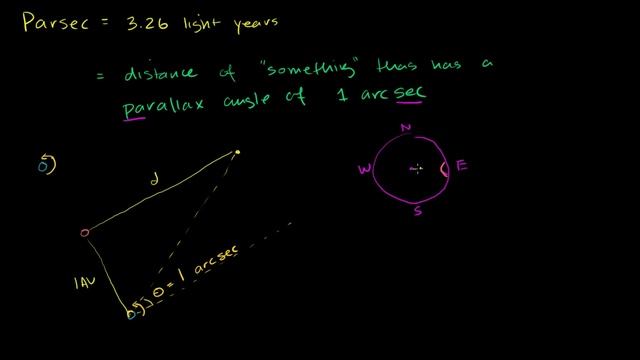 024 Parsec Definition смотреть онлайн
