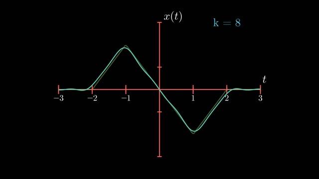 CT Fourier Series | Real Signals (Sinusoids) #1 смотреть онлайн