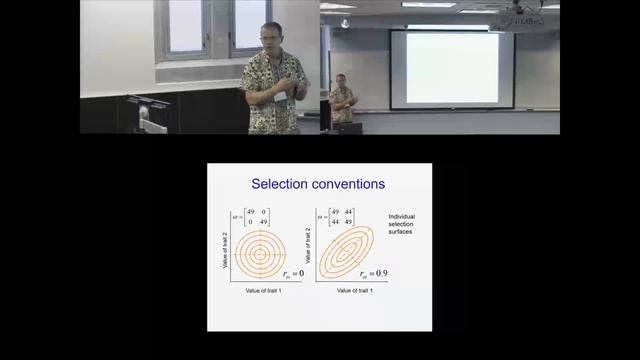 A Simulation-based Approach To The Evolution Of The G-matrix