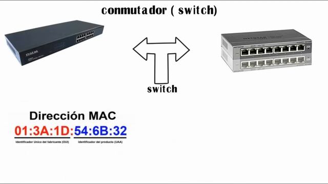 Conmutador o Switch / EXPLICACIÓN смотреть онлайн