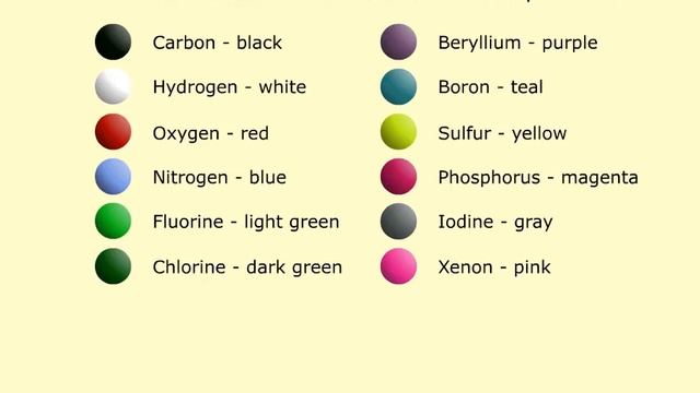 Shapes Of Simple Molecules