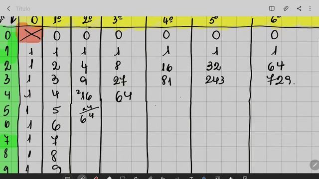 Naturales- Tabla de Potencias смотреть онлайн