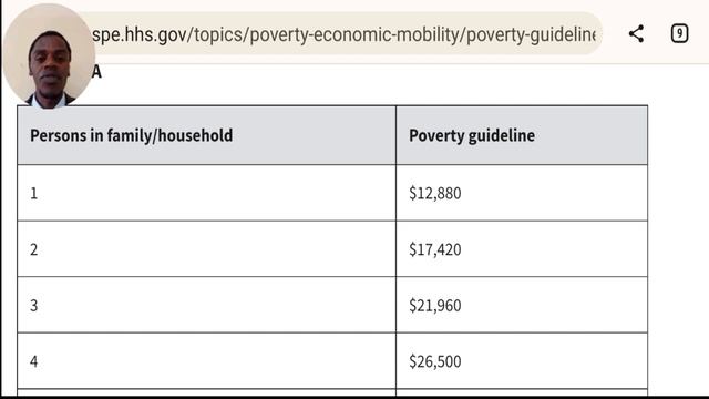 DV Lottery Sponsoring and Federal Poverty Guidelines | Green Card Sponsor | I-134 смотреть онлайн