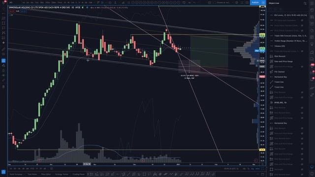 $TAN $ORA $JKS $FSLR $NEE| Trade With Technical Analysis & Price Action (January 5th, 2021) смотреть онлайн