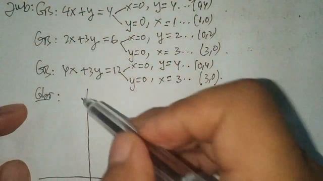 Fungsi Tujuan dari Program Linear смотреть онлайн