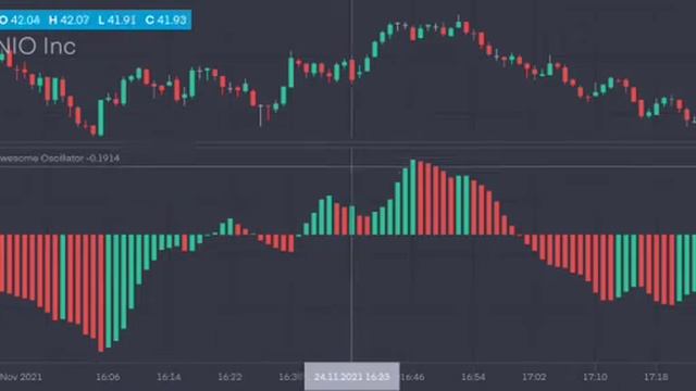 NIO XPENG LUCID STOCKS MID MARKET BUY AND SELL? смотреть онлайн