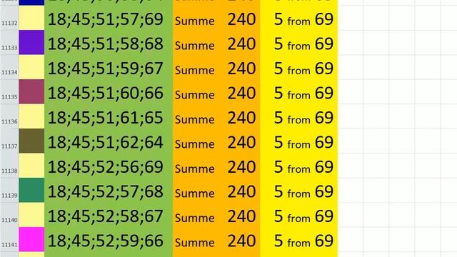 lotto combinations Powerball Jackpot 5x69 Summa 240 video 20 смотреть онлайн