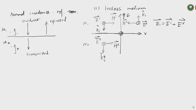 Radar Remote Sensing and Channel Modeling 02 смотреть онлайн