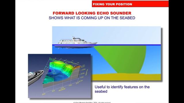 City Sailing How to find your position on your chart with a GPS and other means. смотреть онлайн