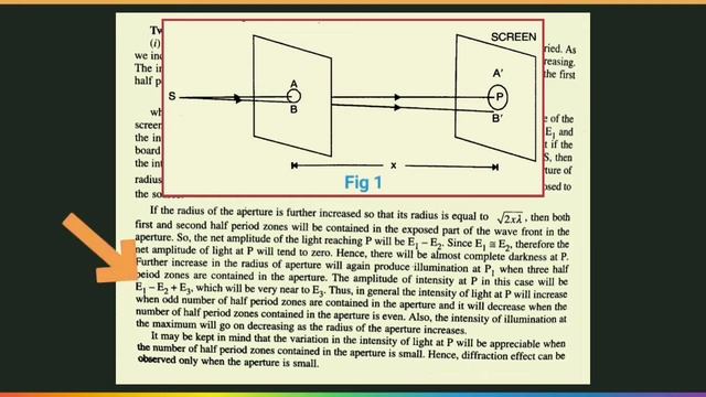 Fresnel's diffraction at a circular aperture. смотреть онлайн