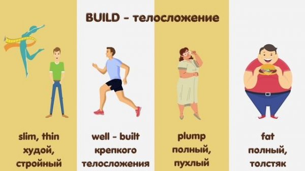 КАК ПО-АНГЛИЙСКИ ОПИСАТЬ ВНЕШНОСТЬ? (appearance)