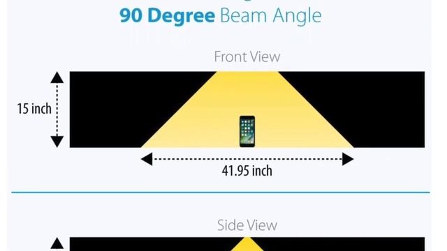 TOP 5 BEST UNDER-CABINET LIGHTING - Under Cabinet Lights Review (2023) смотреть онлайн