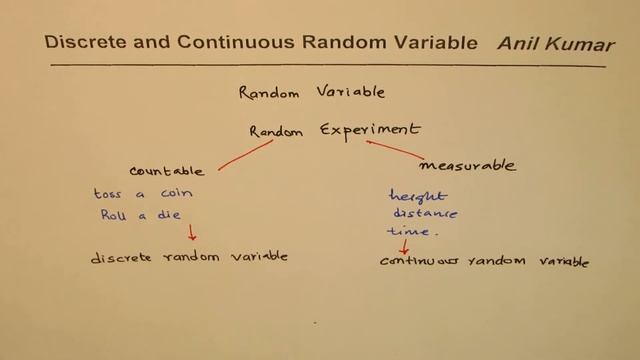 Quick Note on Discrete and Continuous Random Variable смотреть онлайн