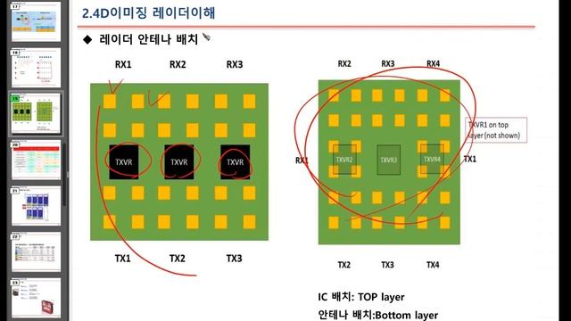 [7회] 4D 이미징 레이더 기술동향 세미나 смотреть онлайн