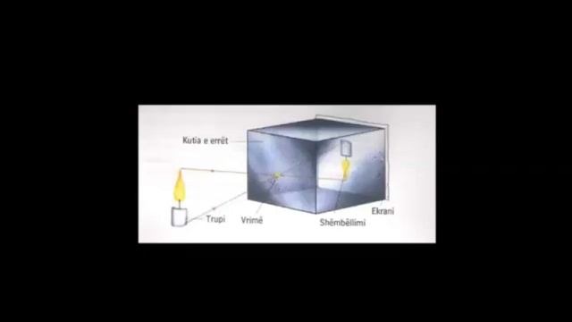 21 Fizika Klasa 8 Mesimi 21 Si përhapet drita смотреть онлайн