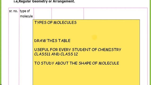 VSEPR THEory Valence shell electron pair repulsion theory chemical bonding shape of molecules смотреть онлайн