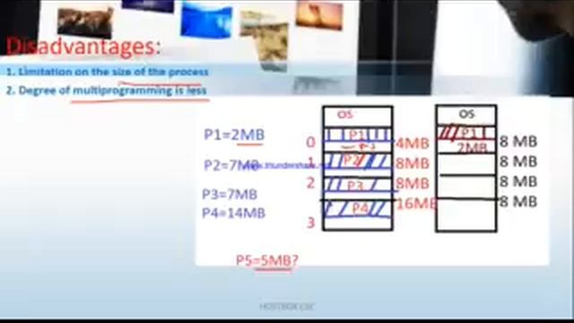 #Lec41:Internal Fragmentation |Fixed size Partitioning | Memory management| Operating System Gateug смотреть онлайн