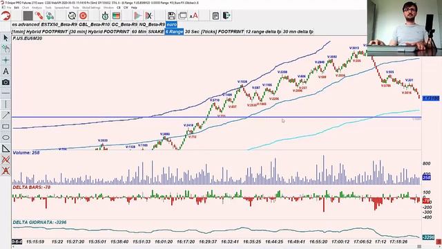 Trading Intraday | Introduzione alla Masterclass | Il Delta: significato ed interpretazione смотреть онлайн