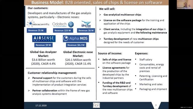 Graphsensors [eng] смотреть онлайн