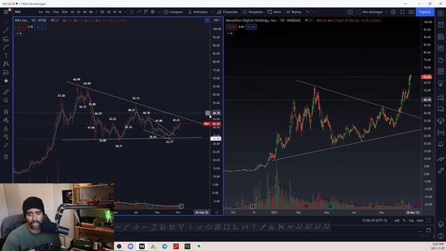 $NIO STOCK TECHNICAL ANALYSIS EP. #29 смотреть онлайн