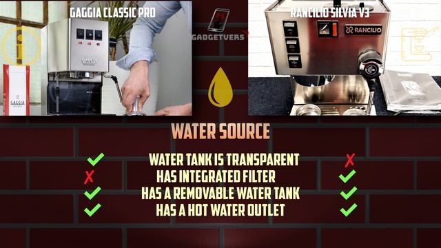 Gaggia Classic vs Rancilio Silvia V3 - Coffee Machine Comparison смотреть онлайн