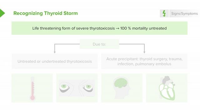 07 Hyperthyroidism- Exam, Symptoms, Diagnosis & Thyrotoxicosis смотреть онлайн