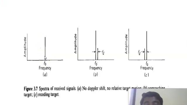 Receiver Bandwidth,Sign of radial velocity and Applications of CW radar смотреть онлайн