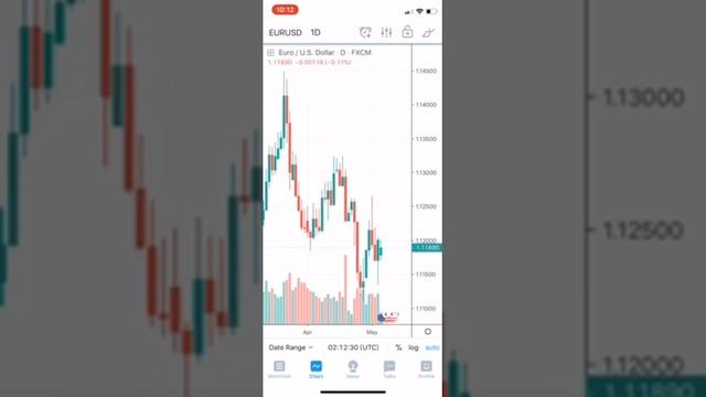 2019/5/6 FX Bullion Daily - Trump suddenly add tariff, market crash. Waiting for Eur profit taking смотреть онлайн