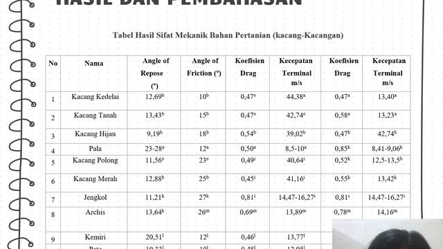 KELOMPOK 5 PENGETAHUAN BAHAN PERTANIAN (KACANG-KACANGAN) смотреть онлайн
