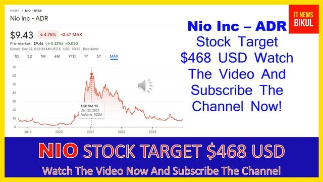 NIO Stock - Nio Inc - ADR Stock Prediction | NIO Stock Latest News Today | NIO Stock Price Target