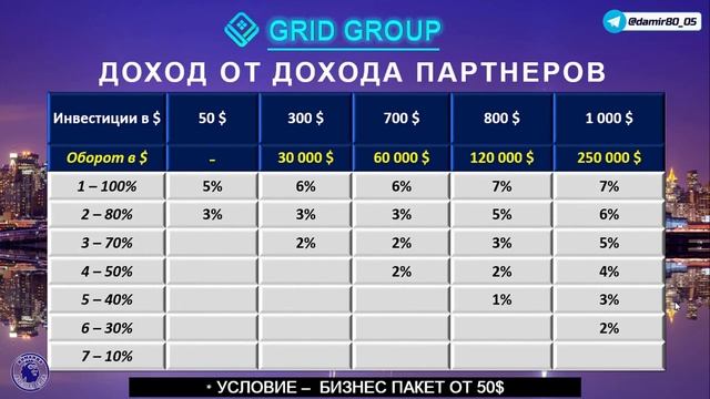🚀ТОП ВИДЕО ОТЗЫВ Инвестиционная программа 12.03 .21 смотреть онлайн