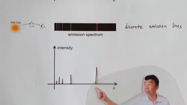S01 Discrete Line Spectrum смотреть онлайн