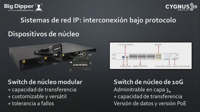 WEBINAR: Guía práctica para la configuración de un Switch Administrable L2 - PARTE 1 TEORIA смотреть онлайн