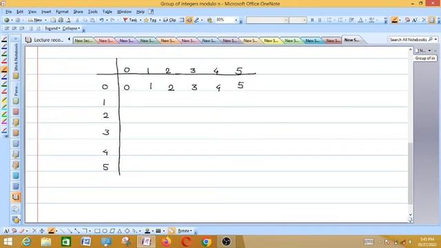 Properties of Zn | Group of integers modulo n | In Hindi смотреть онлайн