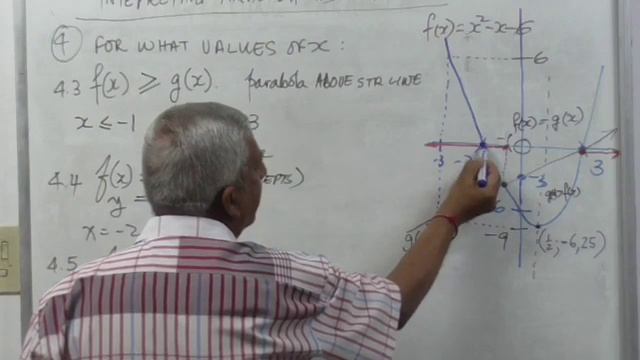 S1060007  Interpreting parabola greater than and less than regions  dvd 6/13