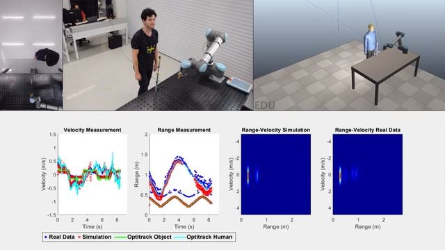 Radar Sensors in Collaborative Robotics: Fast Simulation and Experimental Validation смотреть онлайн
