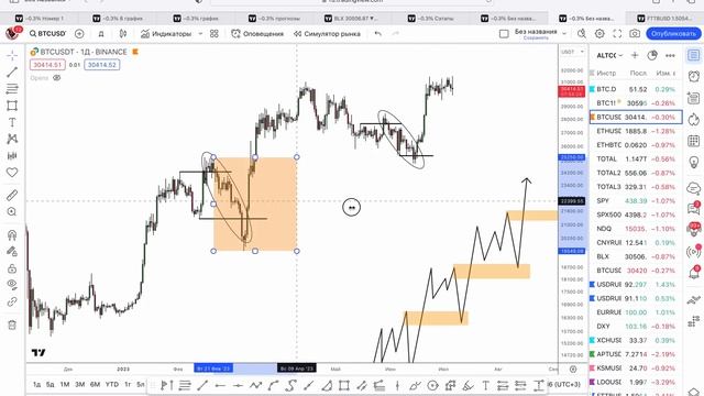 БИТКОИН - ОСТОРОЖНО МЕДВЕДИ В  ОПАСНОСТИ