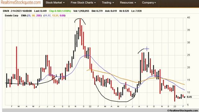 EV Revolution With Enovix! смотреть онлайн