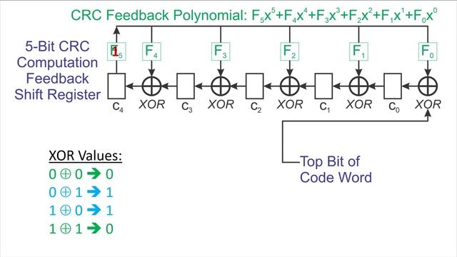 L600 CRC Computation Examples -- Polynomial Division and Shift Register смотреть онлайн