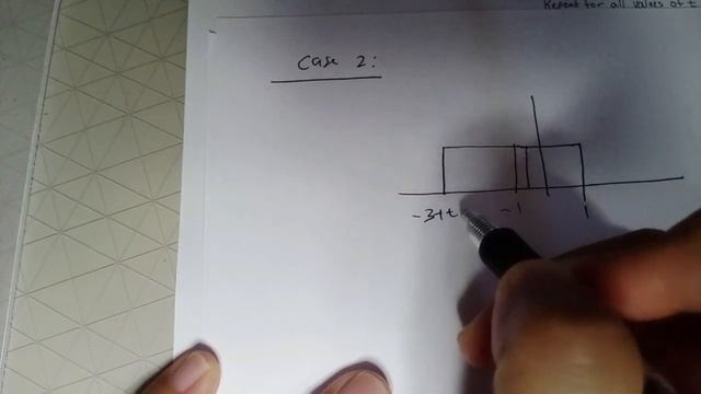 Convolution for CS Signal ???? смотреть онлайн