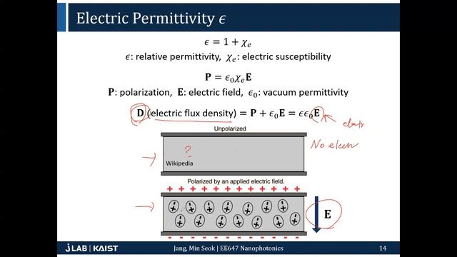 2 Electromagnetic waves part 1 смотреть онлайн