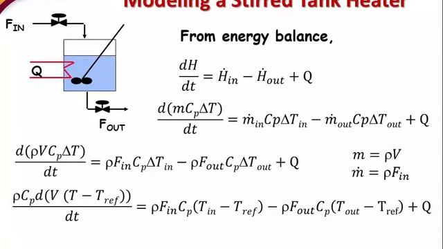 Process Control V2a - stirred tank heater - math modeling смотреть онлайн
