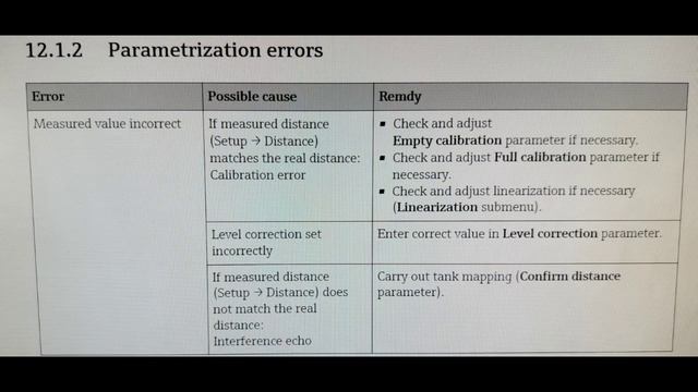 Endress Hauser RADAR Level Transmitter General error/Parameter error/Transmitter mapping/Empty Cal. смотреть онлайн