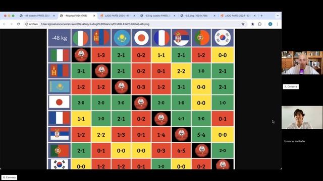 PREVIA -48 KG CON JULIA FIGUEROA (SIMULAMOS EL SORTEO) - JUEGOS OLÍMPICOS PARÍS 2024 PRUEBA DE JUDO смотреть онлайн