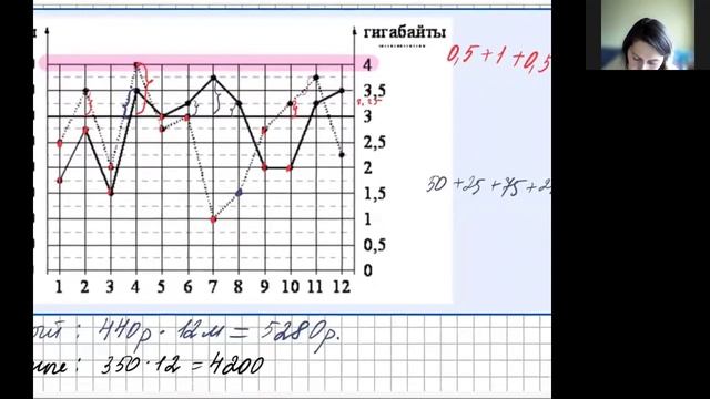 Задания 1 - 5 ОГЭ математика. Тарифы связи. Форматы Листов смотреть онлайн