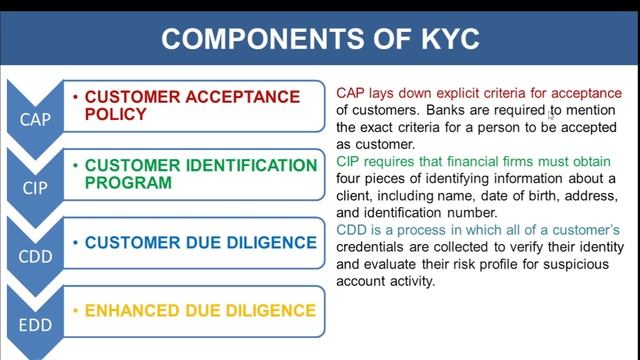 KYC - Know Your Customer смотреть онлайн