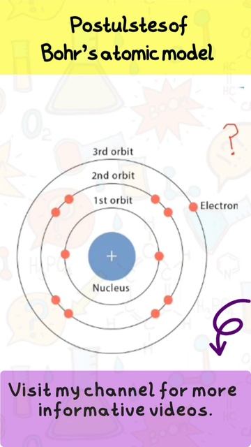 postulates of Bohr's atomic model.Part#2 #chemistry #youtubeshorts #ytshort #bohrsmodel #shorts смотреть онлайн