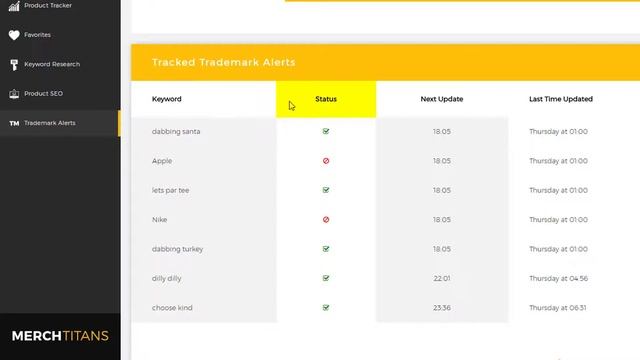 Merch Titans: Trademark Alerts Overview - Merch by Amazon смотреть онлайн