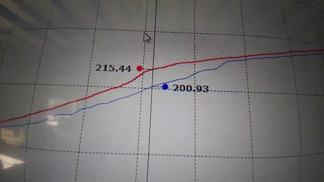 Proven Power V6 Camry with our race modded headers and factory exhaust. смотреть онлайн